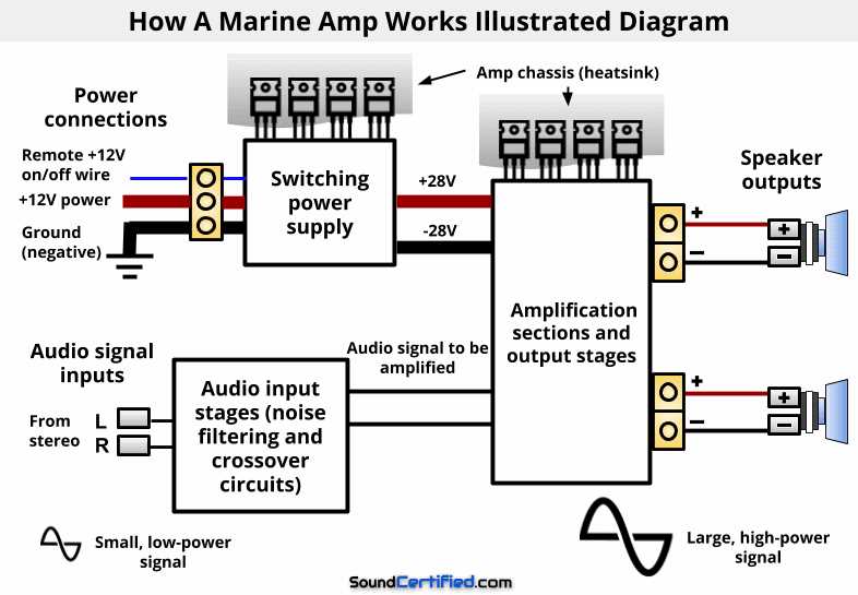 boat amplifier wiring diagram