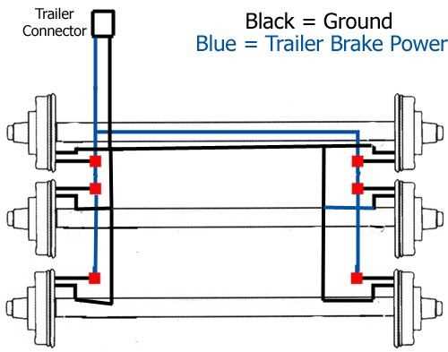 dual axle trailer brake wiring diagram