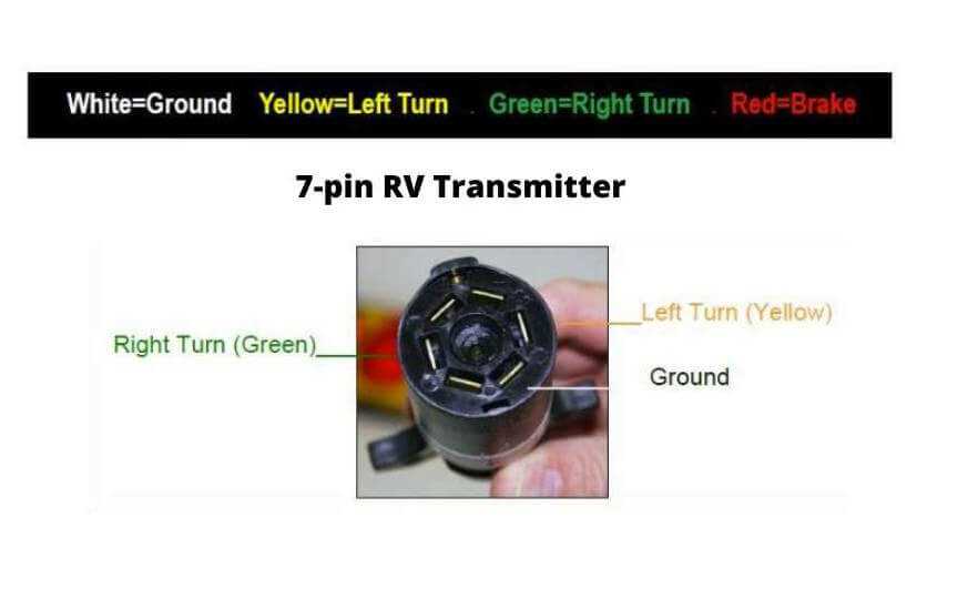 pollak 7 way trailer plug wiring diagram