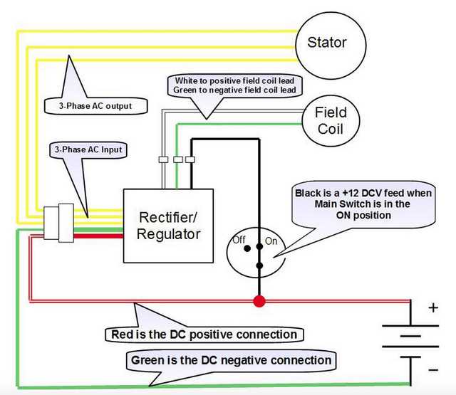 rectifier regulator wiring diagram