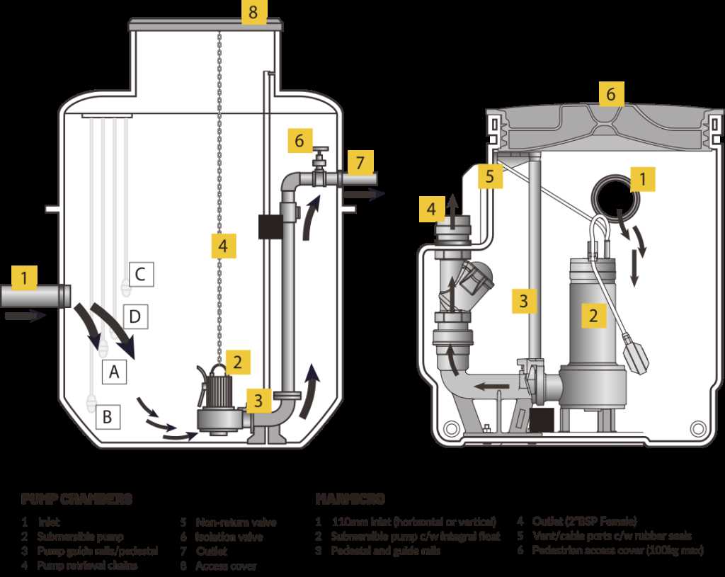3 float septic system wiring diagram