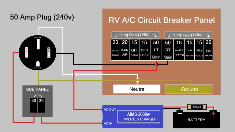 50 amp 3 wire plug wiring diagram