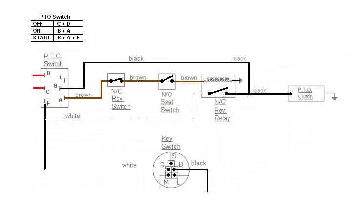 cub cadet wiring diagram