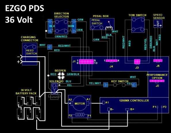 36v ezgo txt wiring diagram