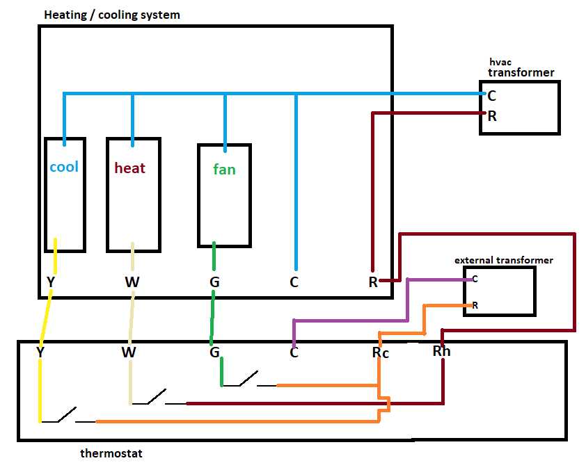 furnace wiring diagram schematic
