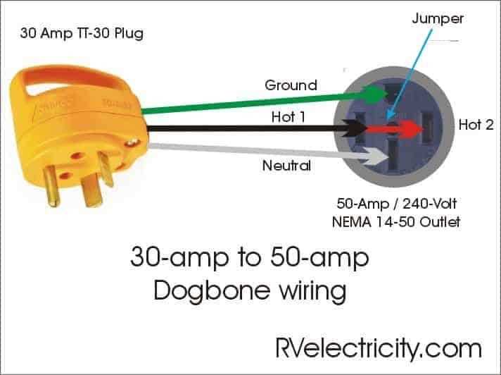 rv outlet wiring diagram