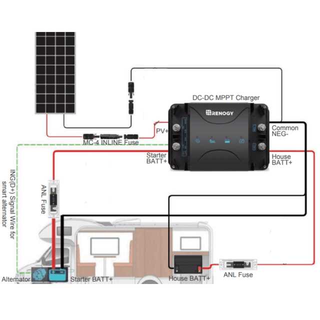 rv solar panel installation wiring diagram