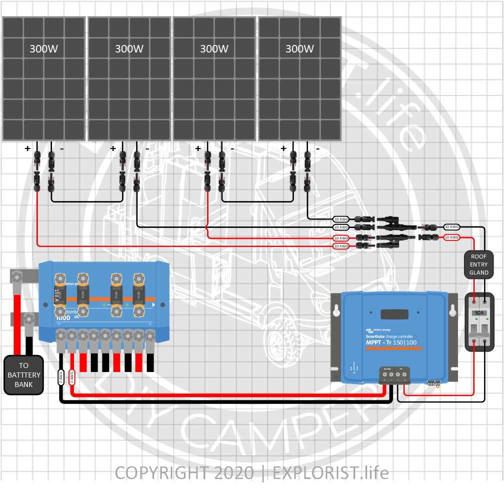 rv solar panel installation wiring diagram