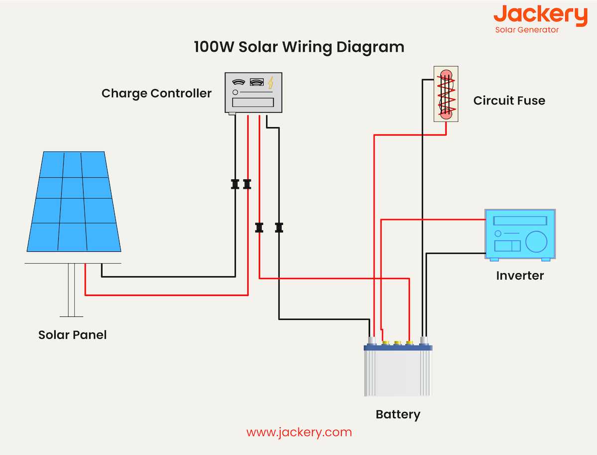 rv solar wiring diagram