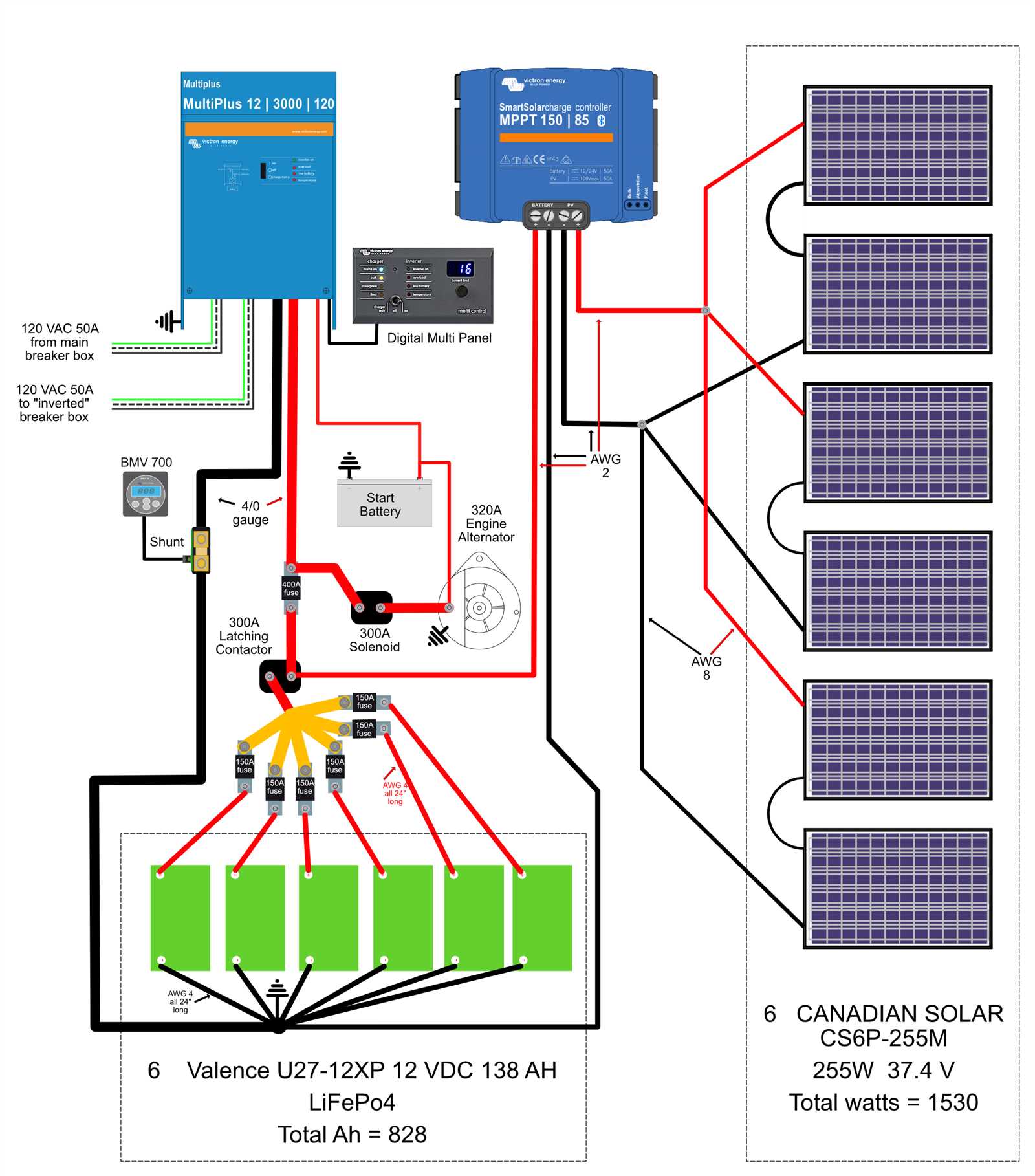 rv solar wiring diagram