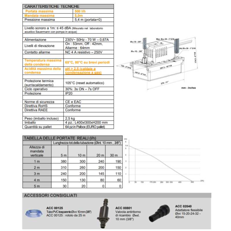 sauermann si 30 wiring diagram