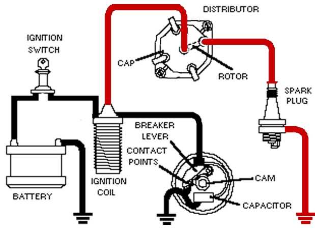 basic ignition switch wiring diagram