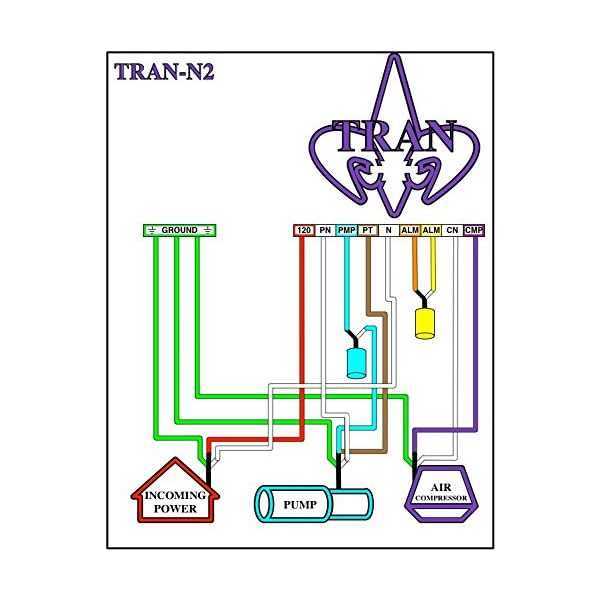 septic pump wiring diagram