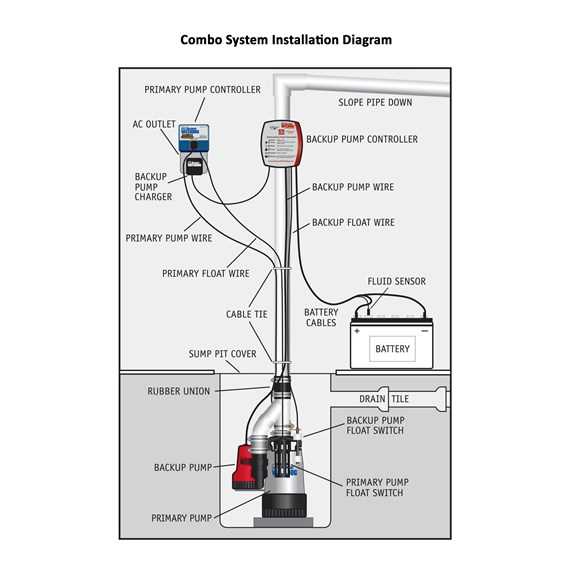 septic pump wiring diagram