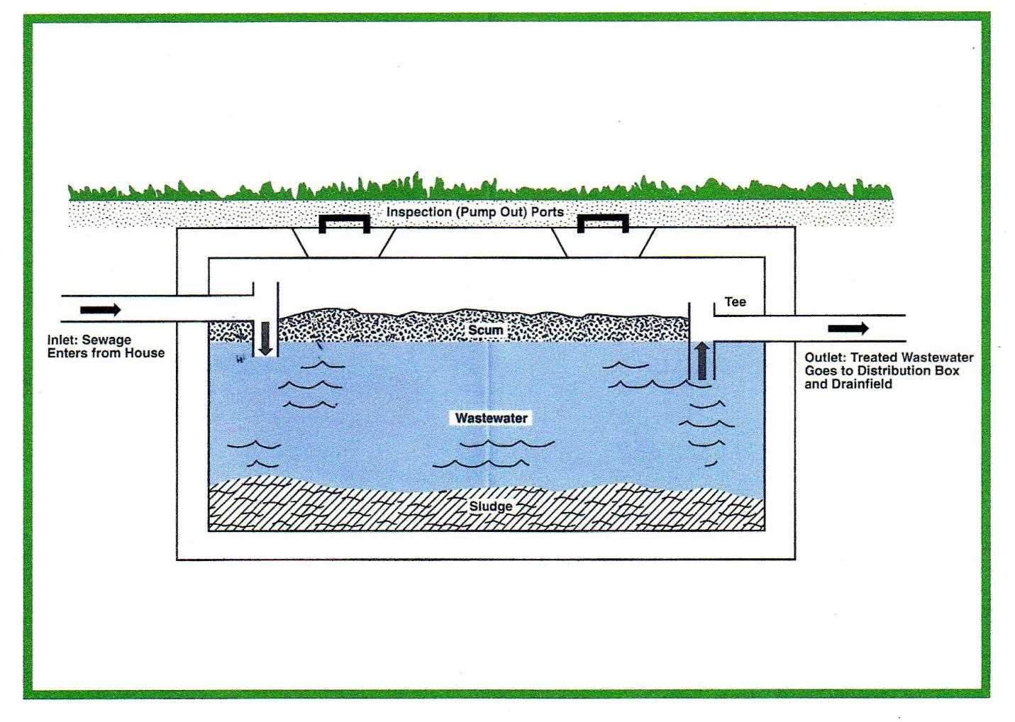 septic tank pump wiring diagram