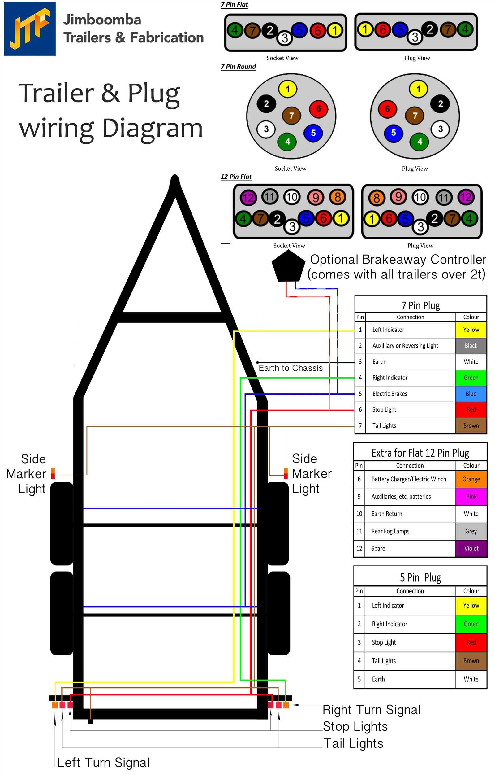 seven pin trailer plug wiring diagram