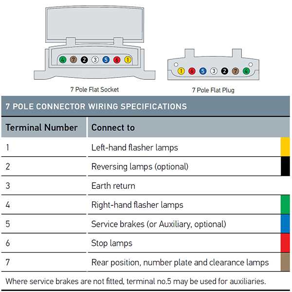 seven pin trailer plug wiring diagram