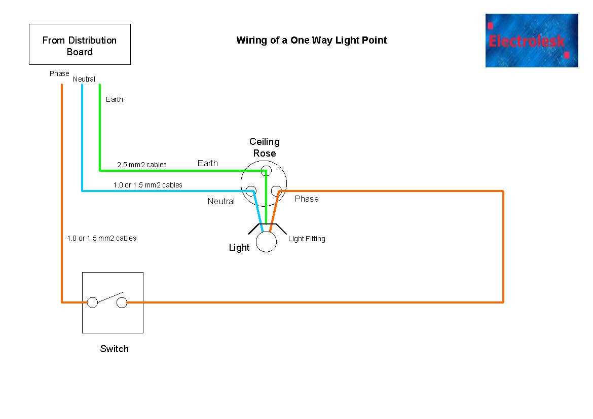 single switch wiring diagram