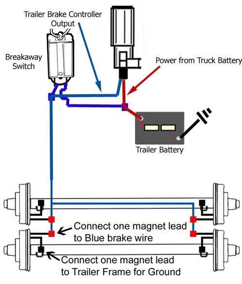 wiring diagram for electric brakes on a trailer