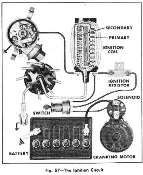 harley coil wiring diagram