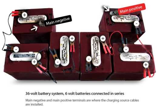 club car 48 volt wiring diagram