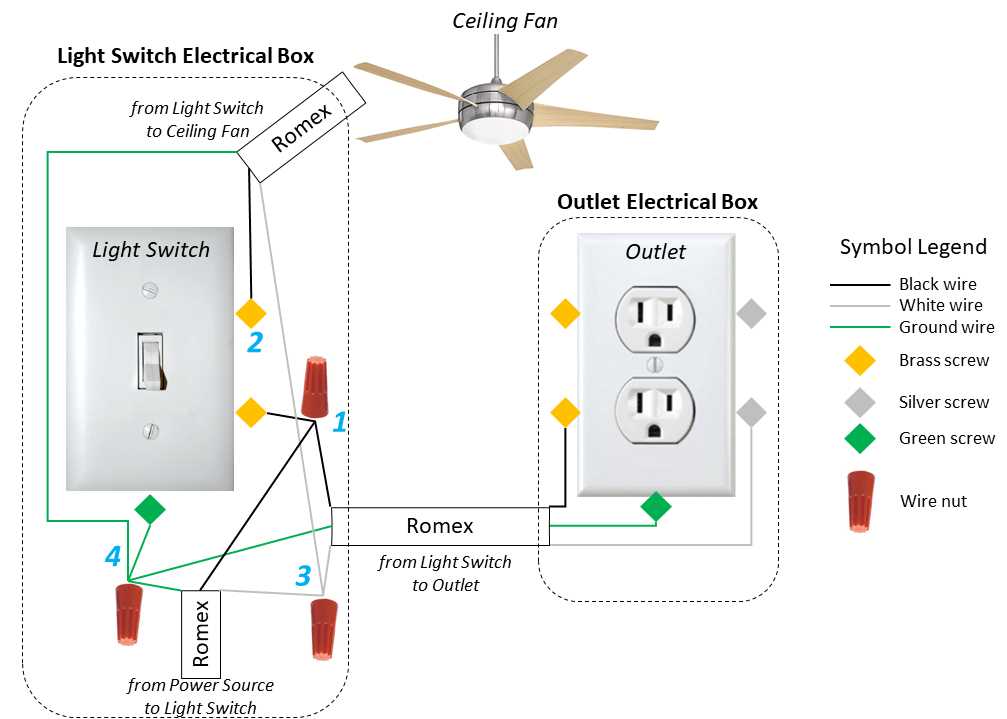 fan light switch wiring diagram