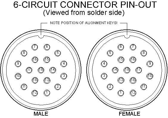 socapex wiring diagram