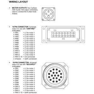 socapex wiring diagram