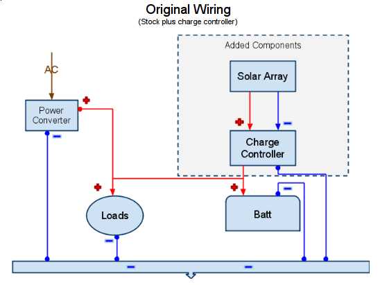 solar rv wiring diagram