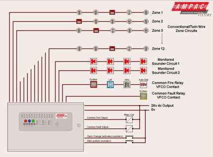 sprinkler system wiring diagram