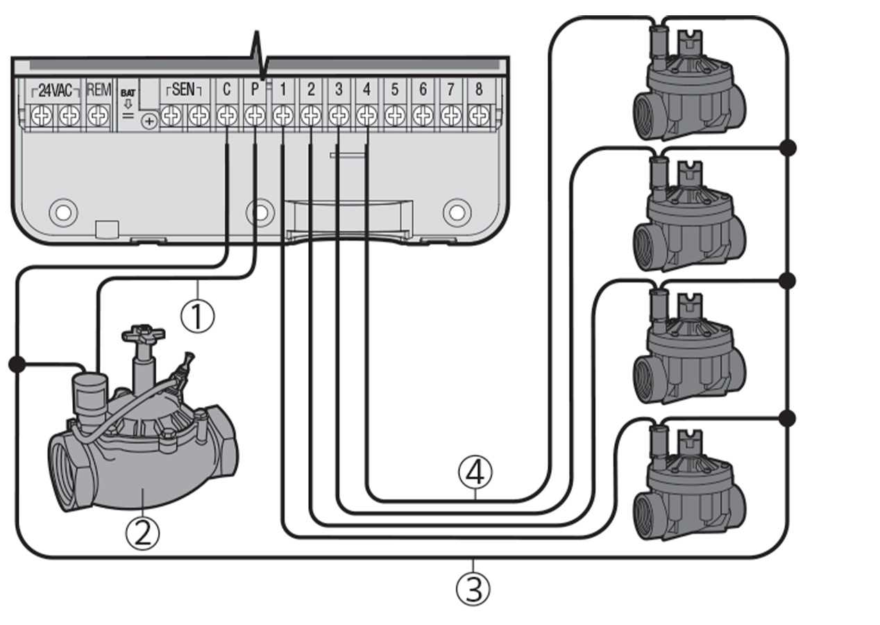 sprinkler system wiring diagram