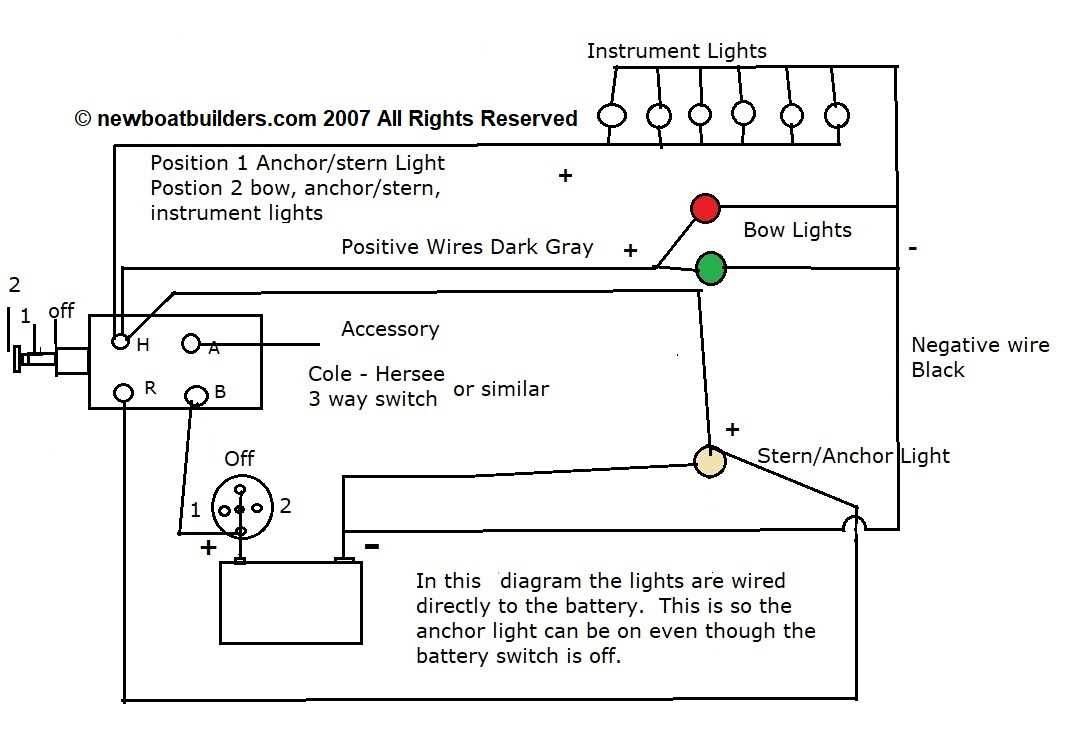 wiring diagram for boat battery switch