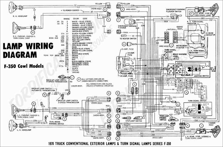 ford f250 trailer plug wiring diagram