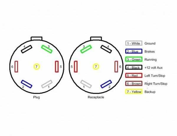 pollak trailer connector wiring diagram