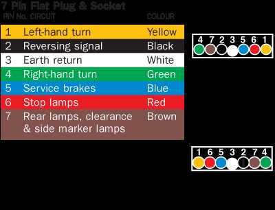 7 way wiring diagram for trailer