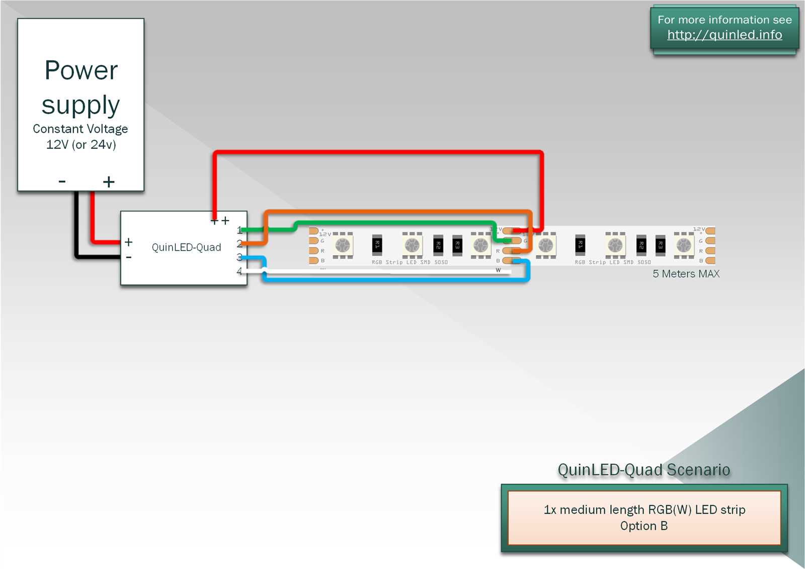 4 pin led strip light wiring diagram