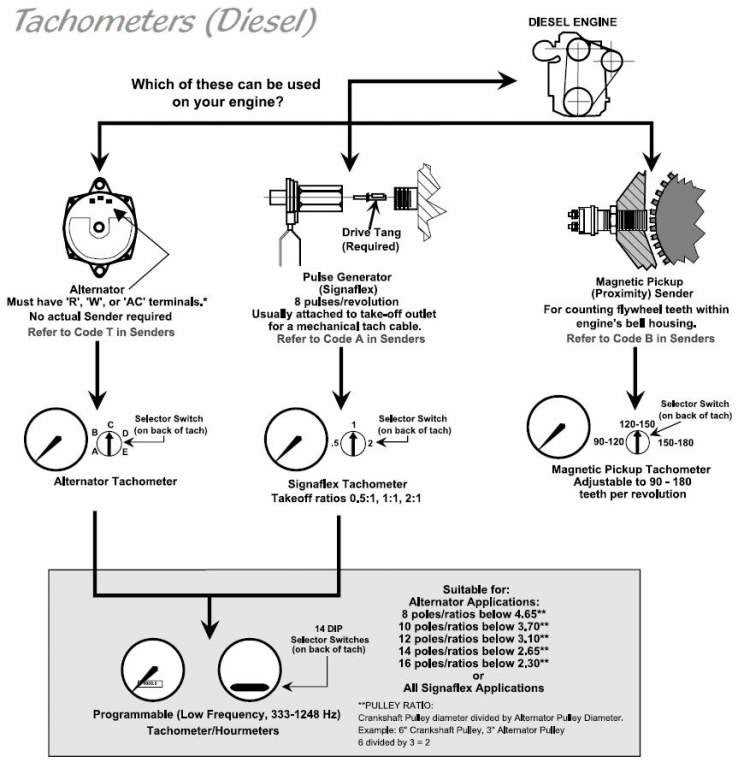 diesel tach wiring diagram