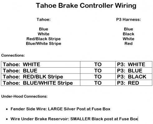 tekonsha p3 wiring diagram