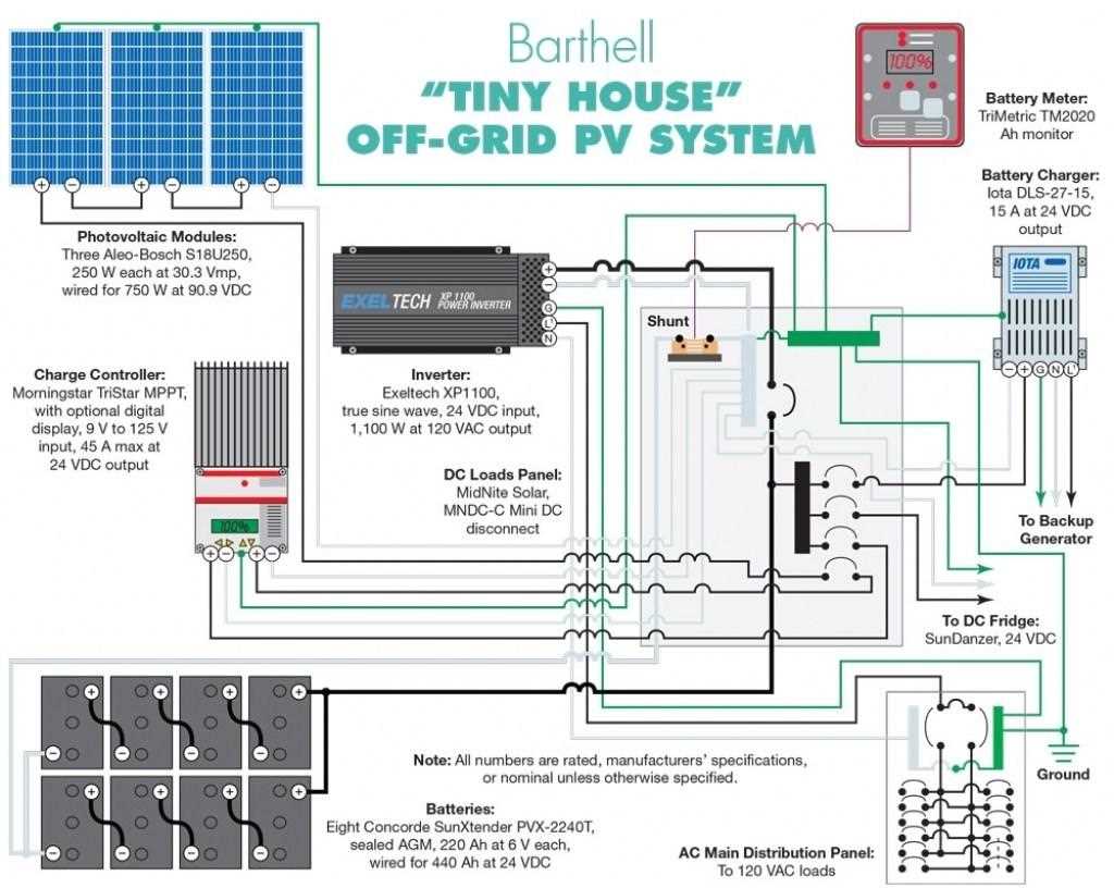 tiny house wiring diagram