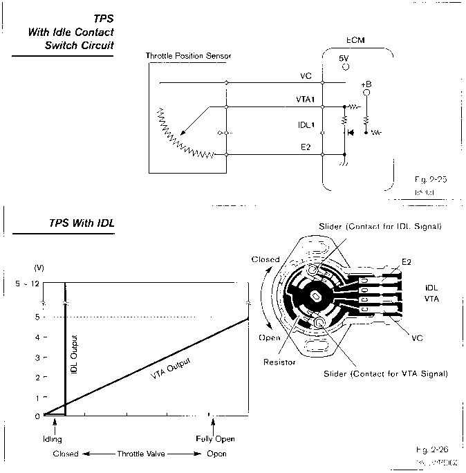 toyota 3 wire throttle position sensor wiring diagram