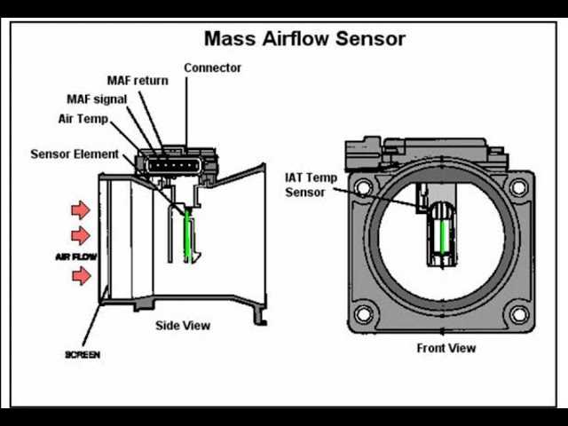 toyota 5 pin mass air flow sensor wiring diagram