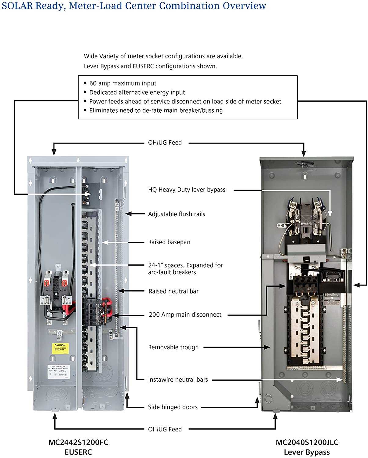 200 amp meter box wiring diagram