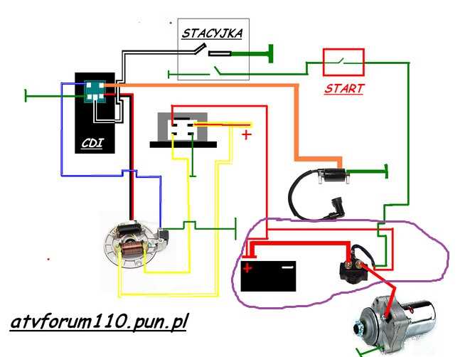 wiring diagram 110cc chinese atv