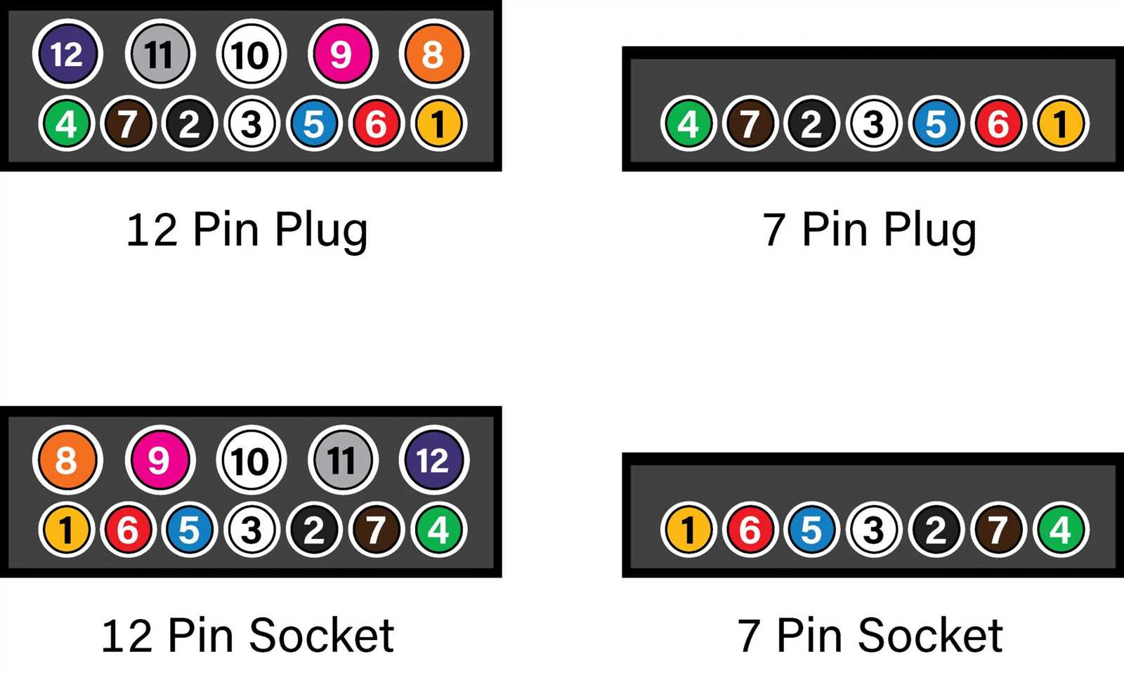 trailer 7 pin plug wiring diagram