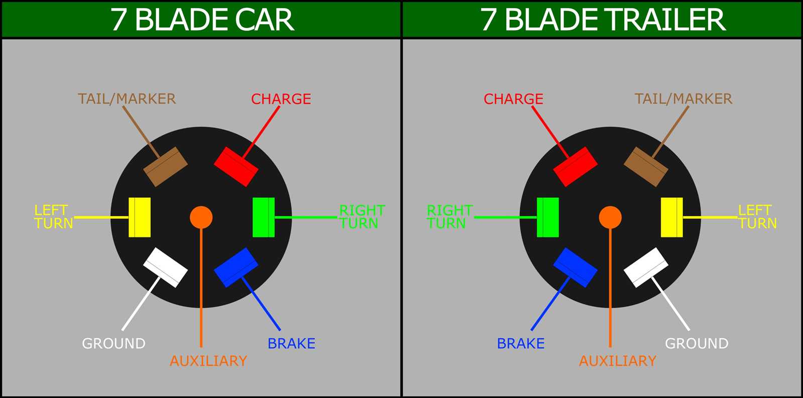 trailer 7 plug wiring diagram