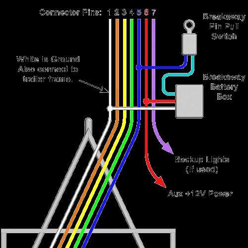 trailer house wiring diagram