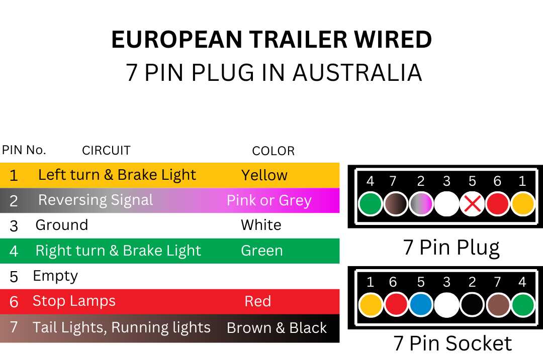 trailer plug wiring diagrams