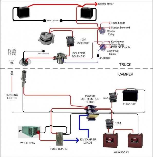 travel trailer 30 amp rv wiring diagram