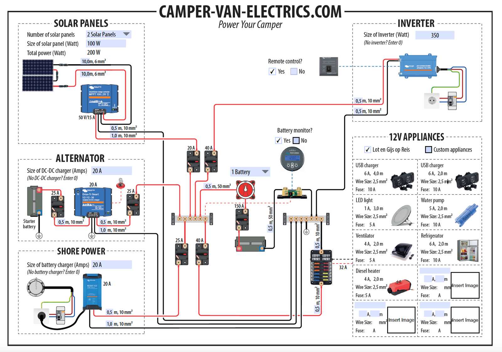 rv shore power wiring diagram