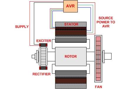 self exciting alternator wiring diagram